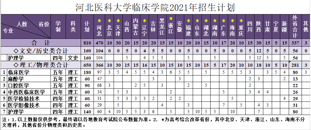 网上赌场排名
2021年招生计划.png